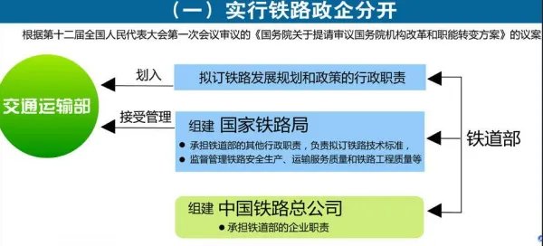 铁道部历任部长名单