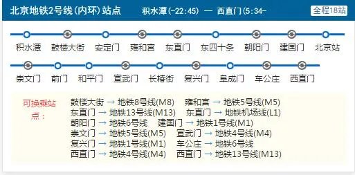 2021北京地铁2号线线路图 北京地铁2号线站点图及运营时间表