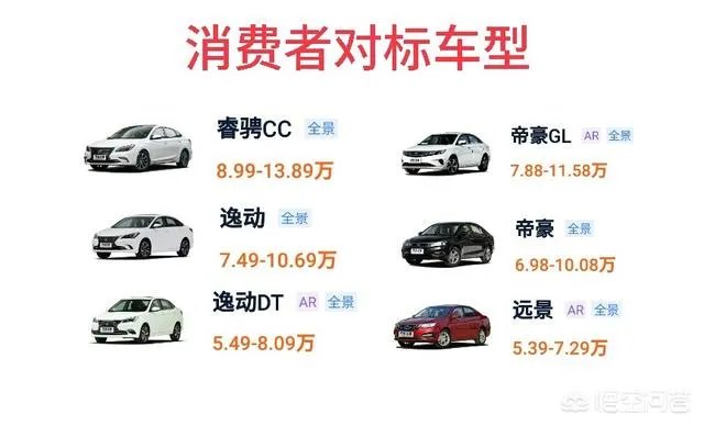 长安汽车到底怎么样？