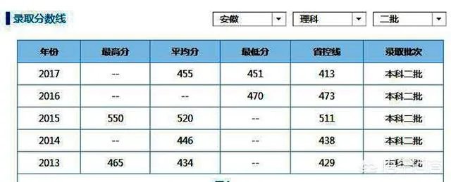 滁州学院怎么样？