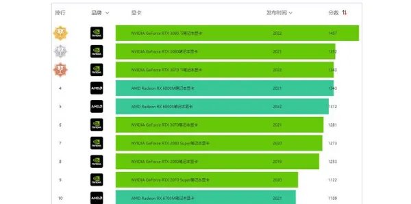 显卡排名天梯图