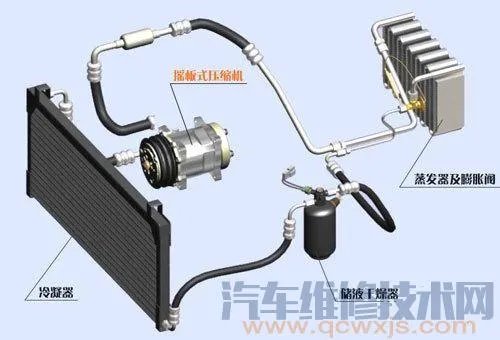 汽车空调不制冷的六种原因
