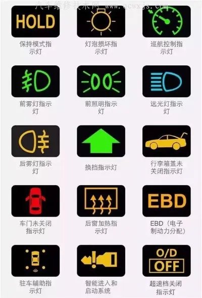 最新汽车仪表盘指示灯图标大全（图解）
