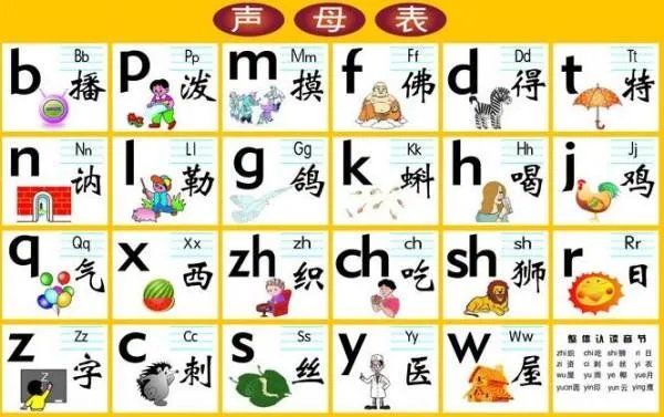 声母表图片