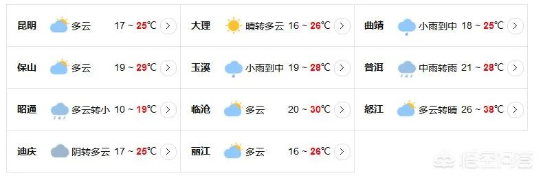 云南最近天气预报？