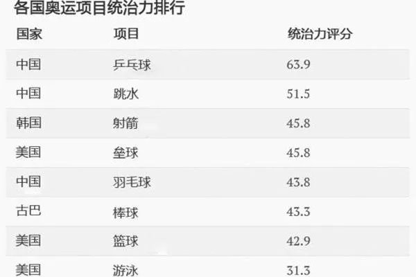 如何评价伊藤美诚？