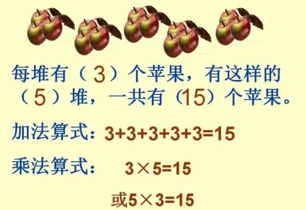 乘法表有多少种？