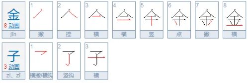 “金子”的拼音怎么写？