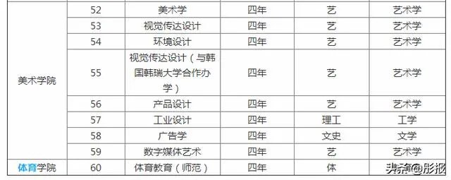 滁州学院怎么样？