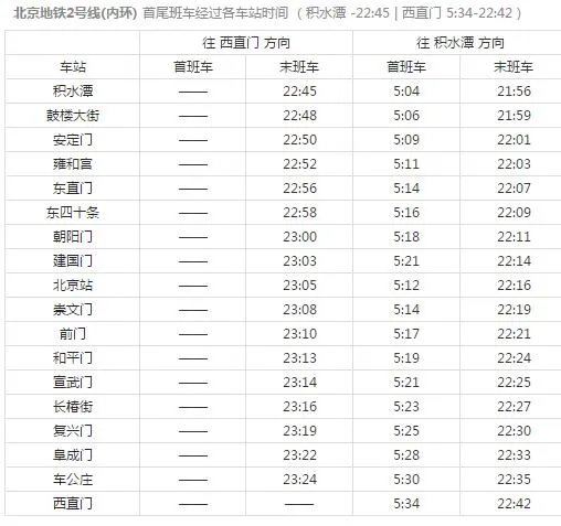 2021北京地铁2号线线路图 北京地铁2号线站点图及运营时间表