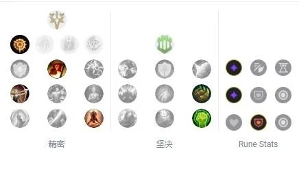 LOL2023鳄鱼符文怎么点