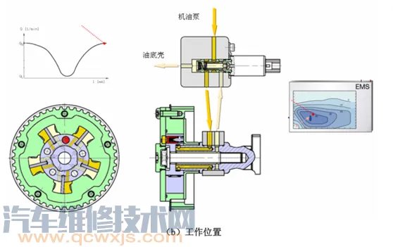 VVT可变气门正时组成工作原理和优点 VVT可变气门正时图解