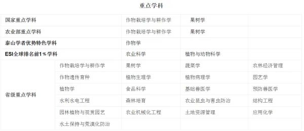 山东农业大学怎么样