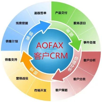 电话交换机的主要作用是什么