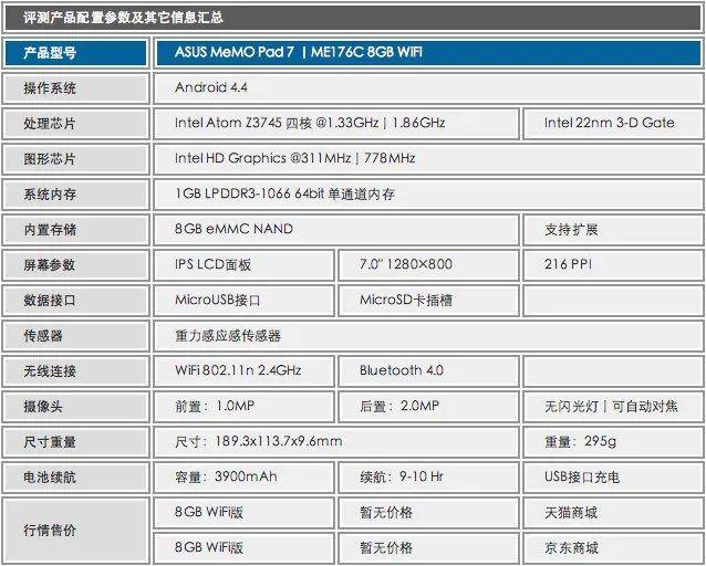 彪悍小白 新版华硕 MeMO Pad 7评测报告