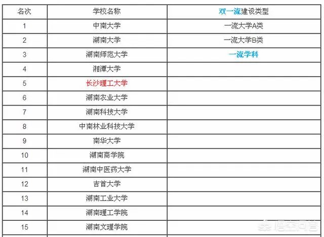 长沙理工大学怎么样？