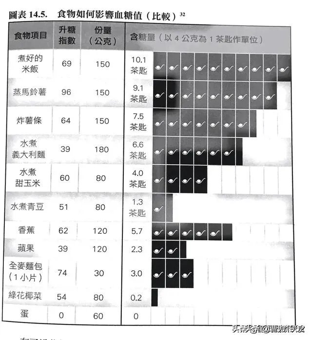 你怎么看张文宏回应喝粥争议「我知道很多网友批评我。但粥还是不能喝」？