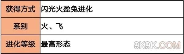 超级精灵手表闪光火盈君性格及配招推荐