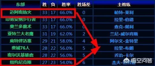 NBA历史上出现过几次黑八奇迹？
