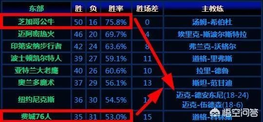 NBA历史上出现过几次黑八奇迹？