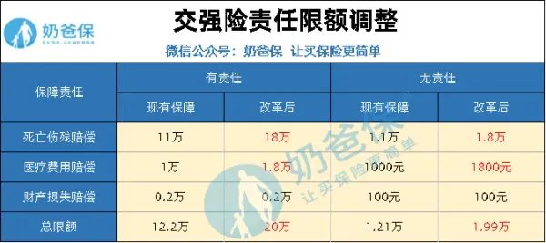 车险综合改革来了，今年的车险改革有哪些？
