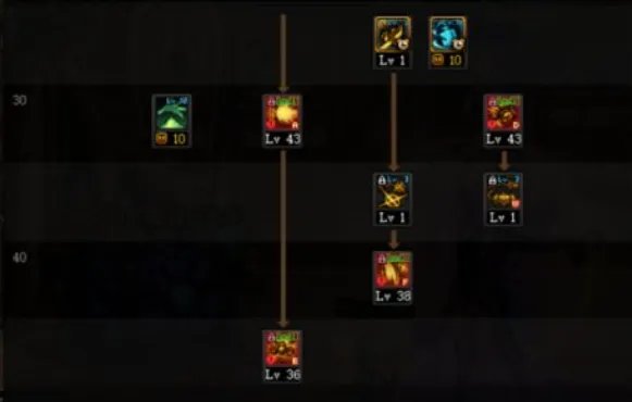 dnf110级版本佣兵怎么加点 2023佣兵加点推荐