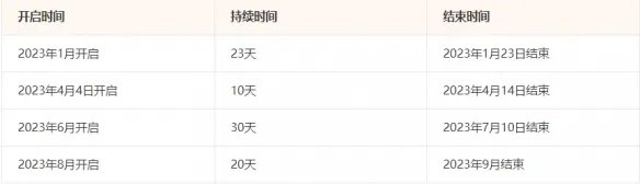 《无限火力》2023时间表介绍