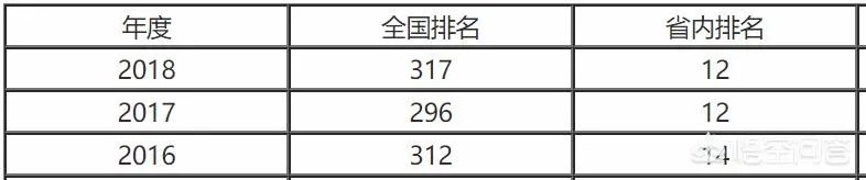西华大学怎么样？