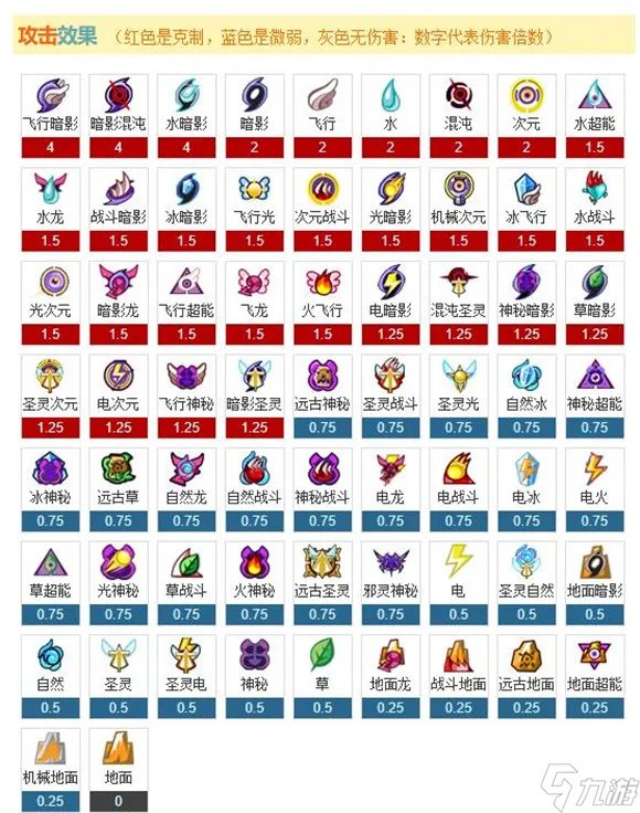 赛尔号属性克制表2022最新一览