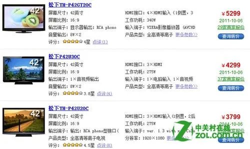 目前等离子电视机物理分辨率是多少