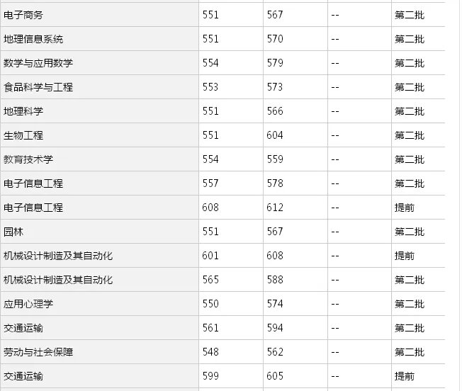 聊城大学分数线