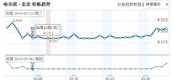 哈尔滨到北京机票多少钱