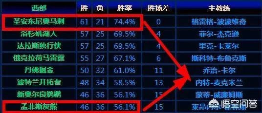 NBA历史上出现过几次黑八奇迹？