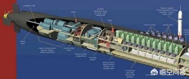 如何评价俄罗斯研制出的潜艇永久反应堆？