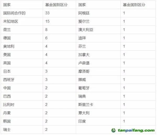 碳基金是什么，有什么作用意义以及各国碳基金发展现状
