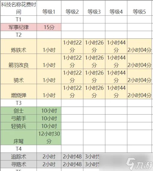 《万国觉醒》新手攻略大全 新手入门攻略