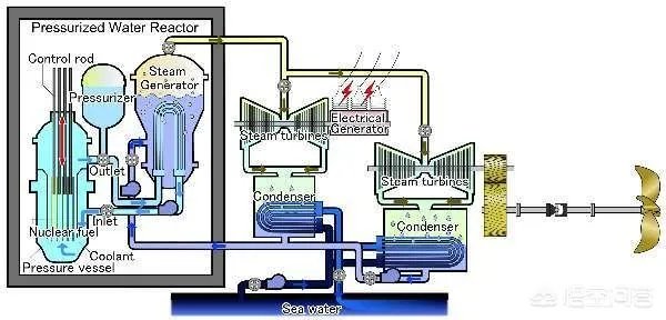 如何评价俄罗斯研制出的潜艇永久反应堆？