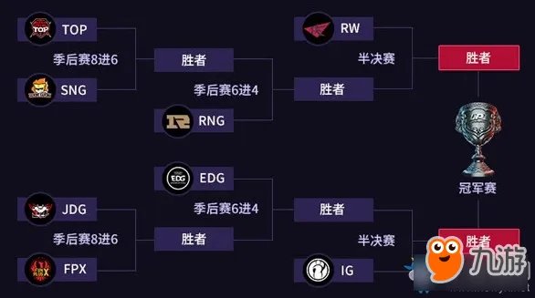 《LOL》2018LPL夏季季后赛名单 lpl季后赛赛程时间表一览