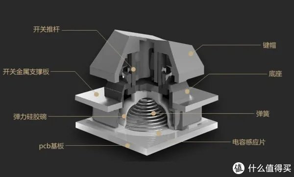 静电容键盘推荐