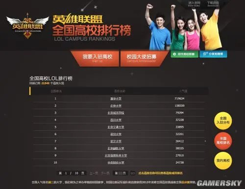 2014中国大学排行榜出炉 排名前列竟是《英雄联盟》人气高校