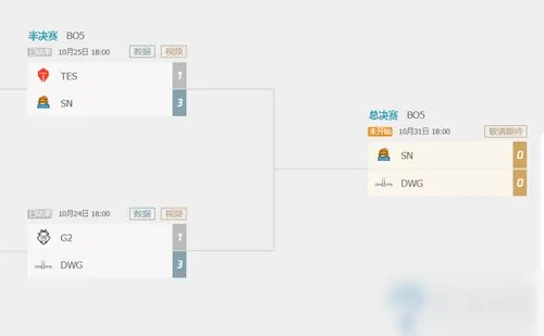 《LOL》S10决赛什么时候开始 S10全球总决赛决赛开启时间