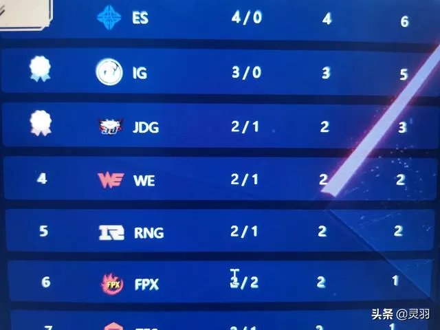 小虎将带领RNG征战冠军杯赛，RNG对阵GNR你觉得谁能获胜？