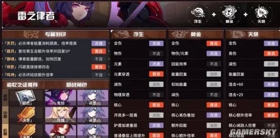 《崩坏3》往世乐土攻略 角色Buff及刻印选择推荐表