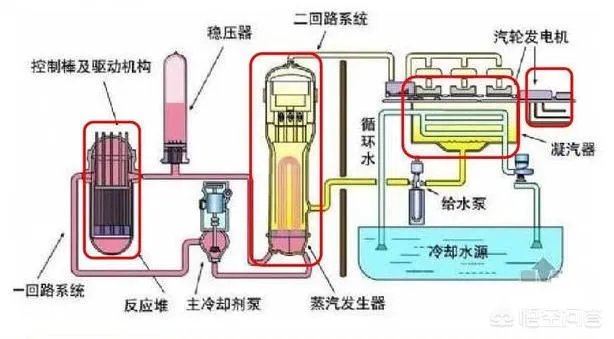 如何评价俄罗斯研制出的潜艇永久反应堆？