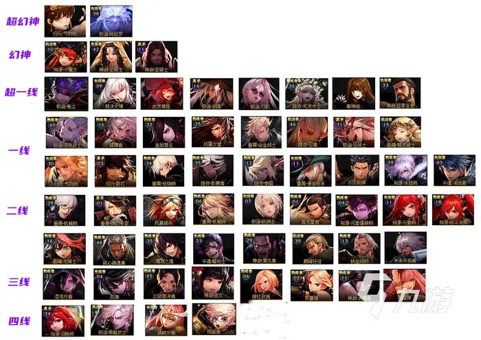 《dnf》职业排行2022最新排名 最新职业排名介绍