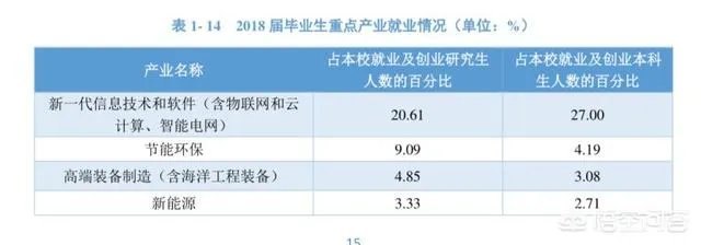 南京信息工程大学怎么样？