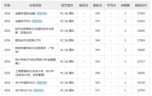 江西财经大学怎么样？