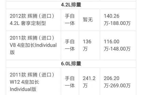 辉腾报价是多少？目前值得入手么？