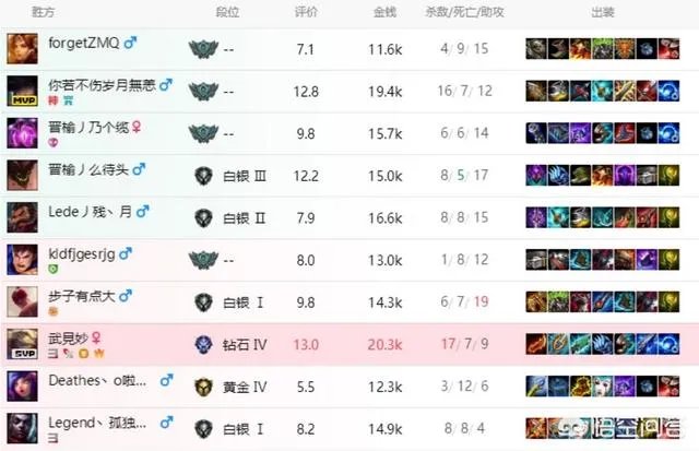 lol玩家羊刀ez统治比赛，被网友吐槽“不伦不类”，你认同这种出装么？