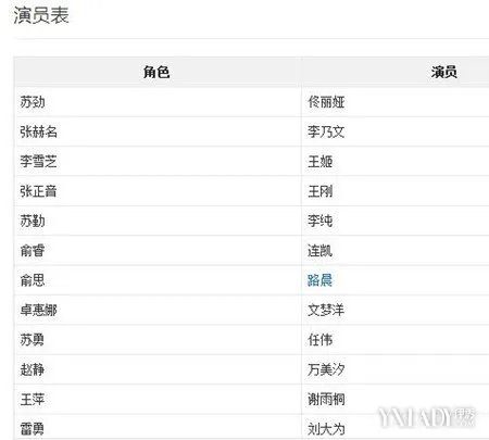 大都市小爱情演员表路晨台词犀利成金句